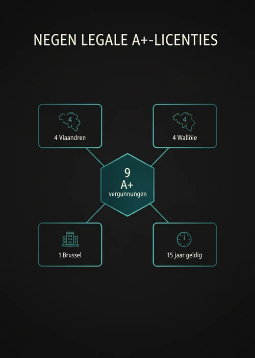 Afbeelding van nieuwe online casino interface met hoge RTP-spellen en Belgische vlag