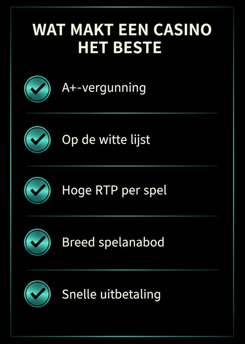 Een overzicht van de beste Belgische online casino's met hoge RTP, inclusief spelsymbolen en betalingspictogrammen.