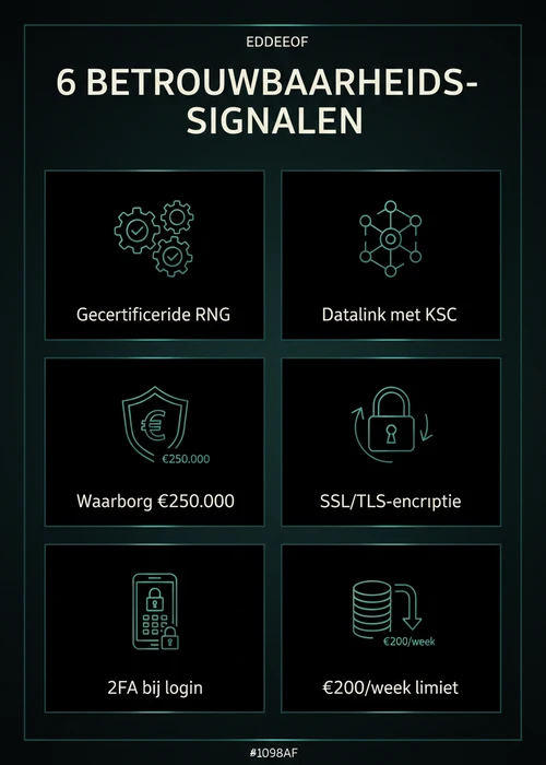 Een veilige online casino-omgeving met slotmachines en beveiligingssymbolen