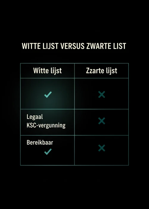 Overzicht van digitale kaarten en fiches met een grafiek die hoge RTP-percentages aangeeft, omringd door Belgische symbolen.
