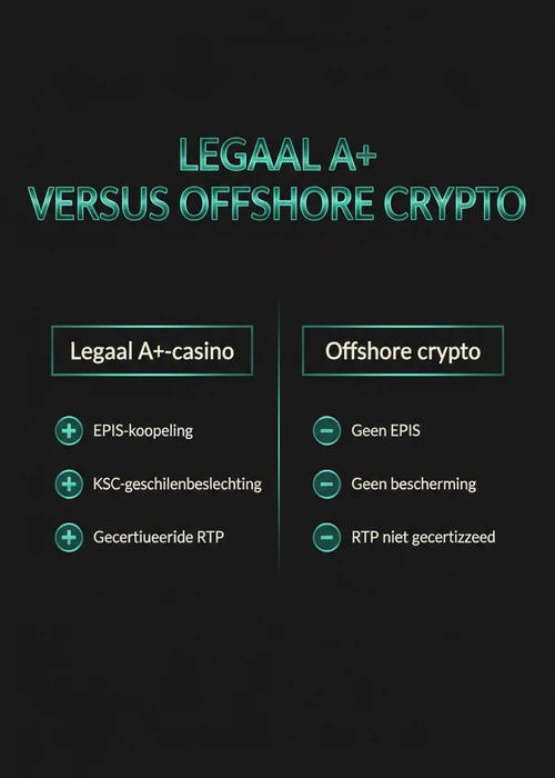 Afbeelding van verschillende cryptomunten zoals Bitcoin en Ethereum, met Belgische vlag op de achtergrond