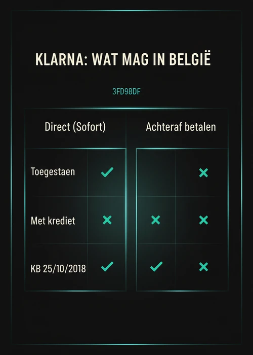 Afbeelding van een Klarna betaalscherm op een mobiele telefoon met casino-elementen op de achtergrond, wat de verbinding tussen Klarna en online casino's in België illustreert.